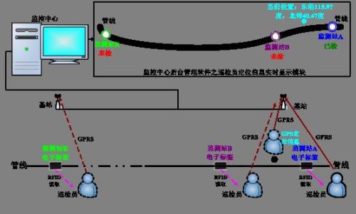 旌德县巡更系统八号