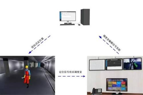 旌德县人员定位系统三号