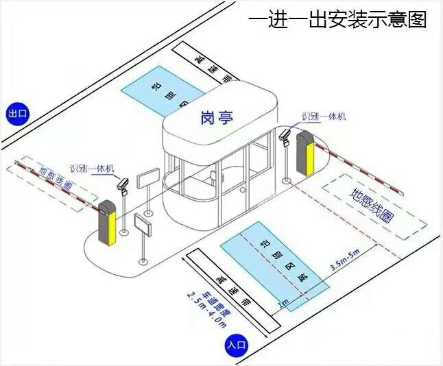 旌德县标准车牌识别系统安装图