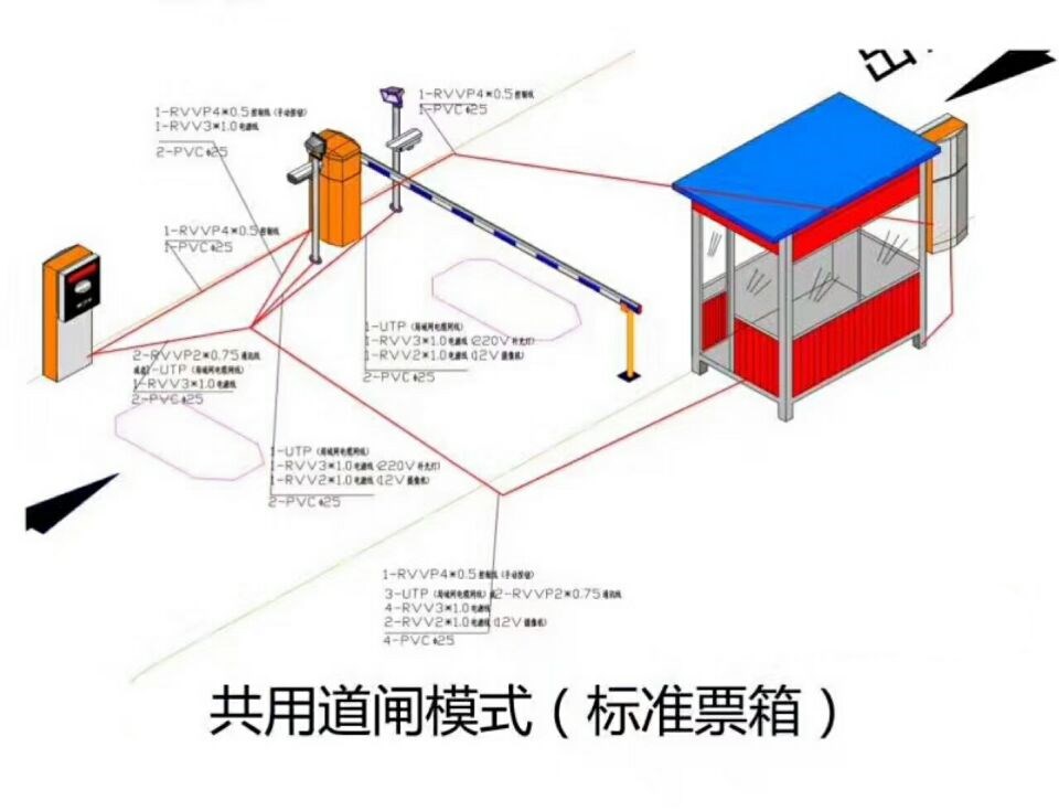 旌德县单通道模式停车系统