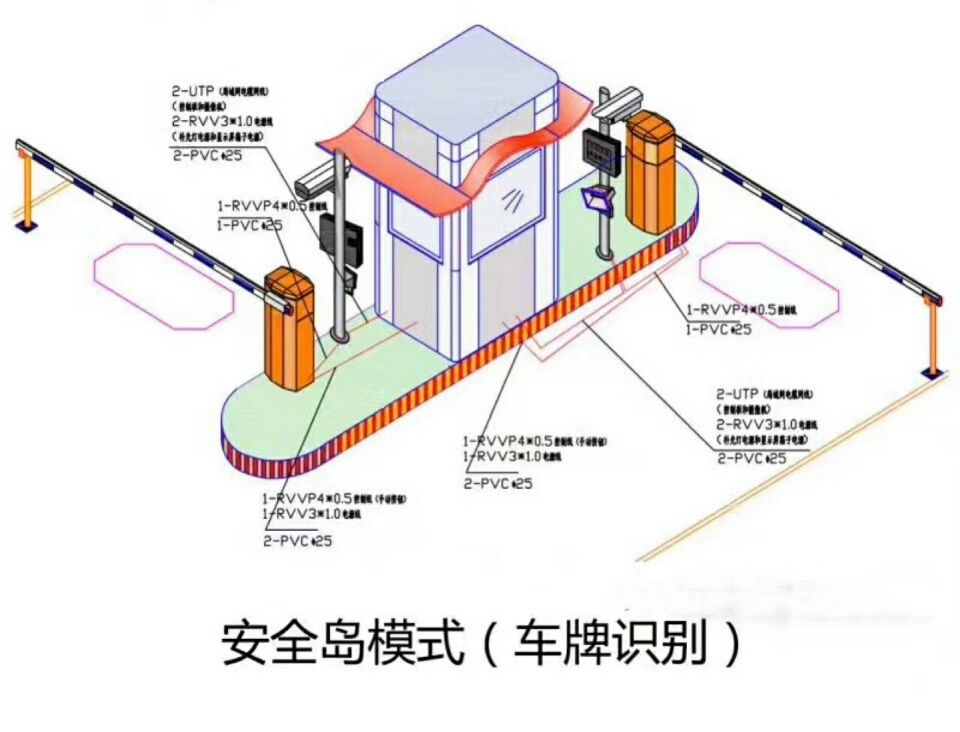 旌德县双通道带岗亭车牌识别