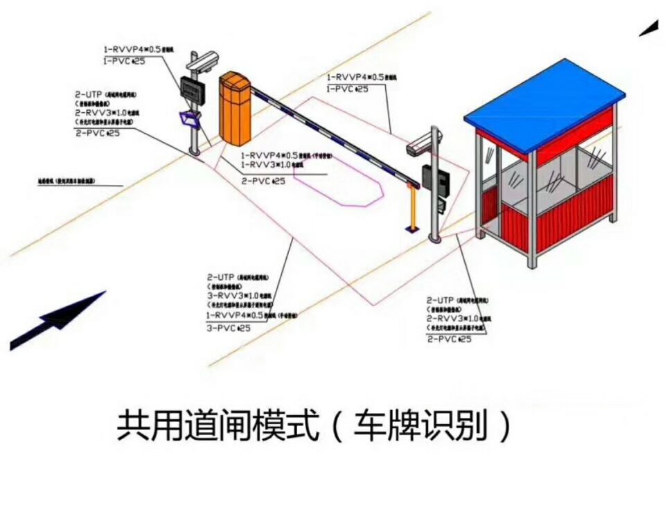 旌德县单通道车牌识别系统施工