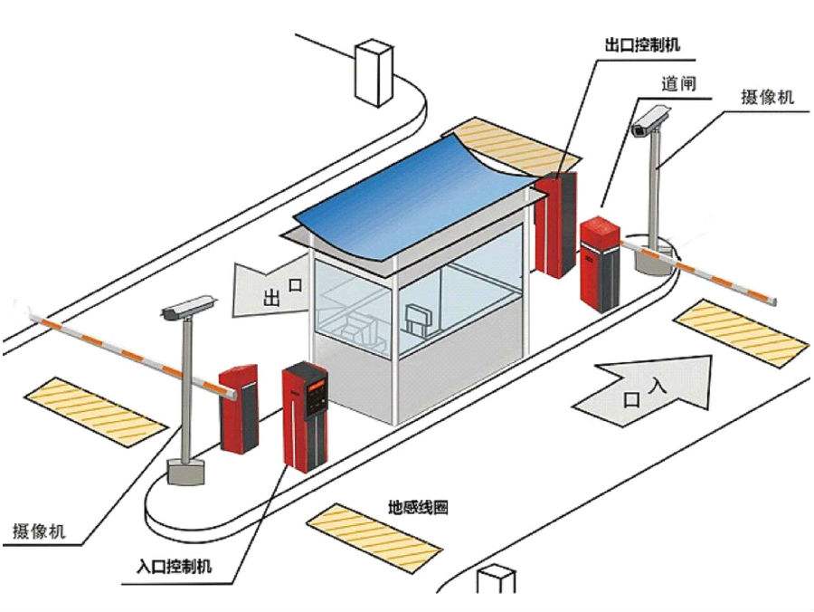 旌德县标准双通道刷卡停车系统安装示意